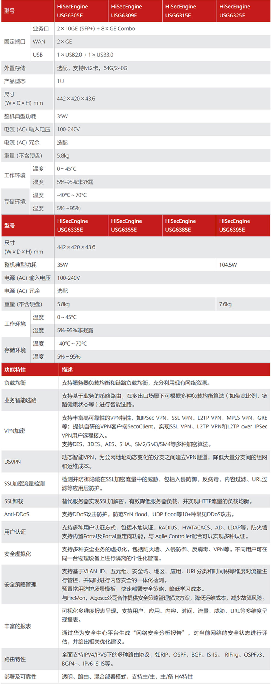 华为usg6000配置实例图片