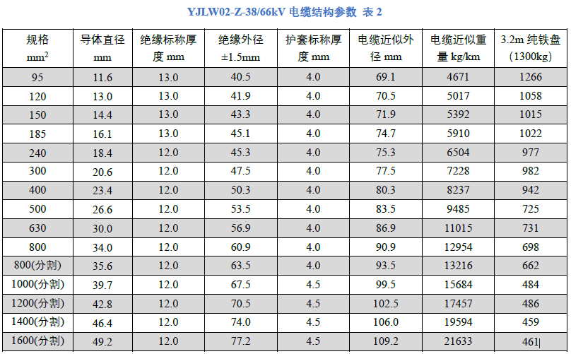 185电缆多粗?图片