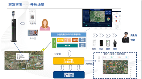 中烨通道防疫健康码核验终ZY-X020 高铁站