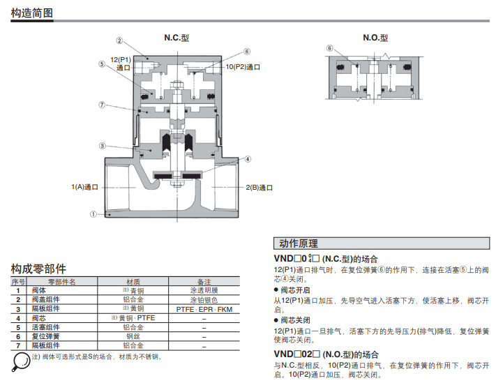 气控型VND600D-40A，smc水蒸气用2通阀
