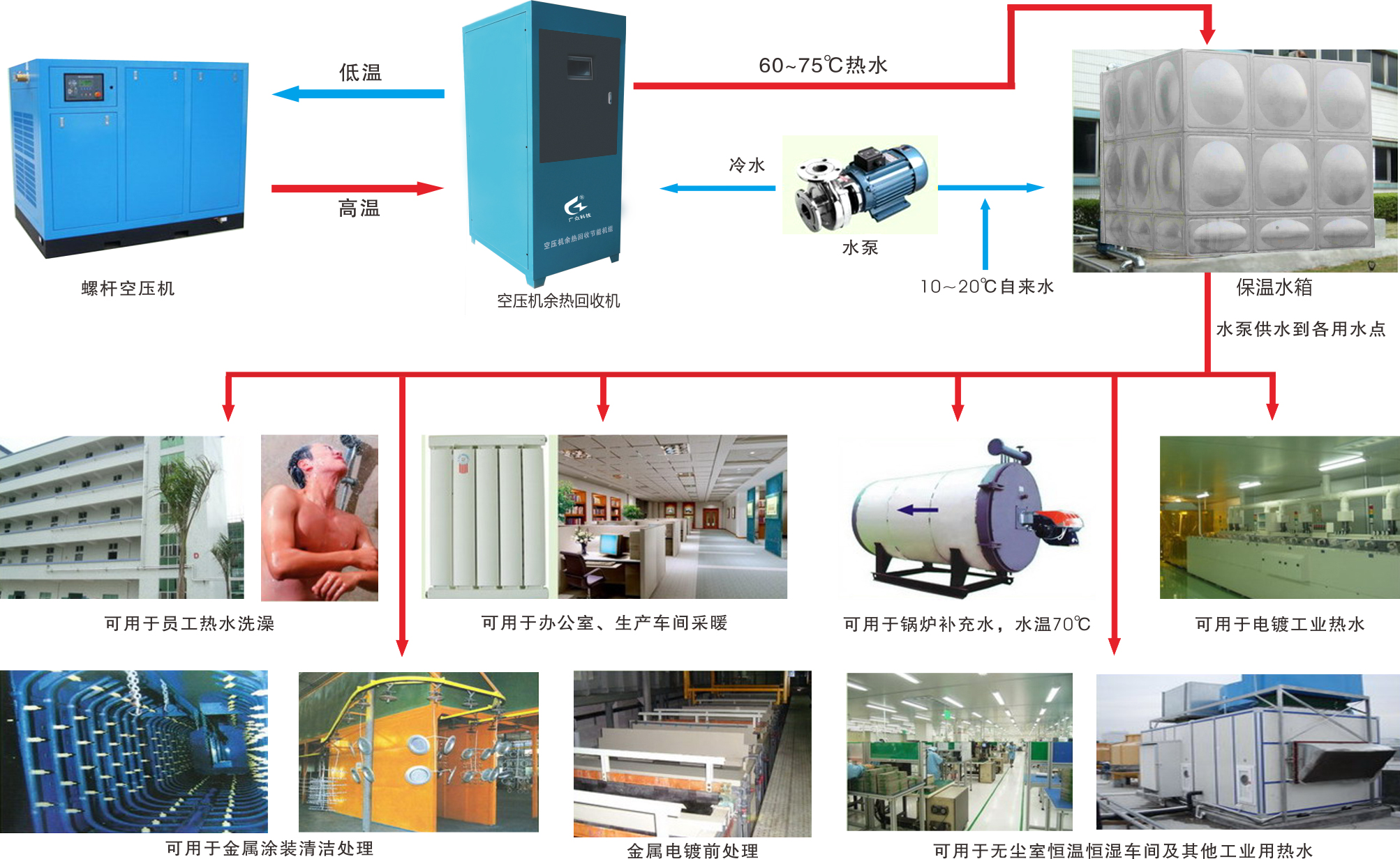AC米兰官网-空压机余热回收方式有哪几种？
