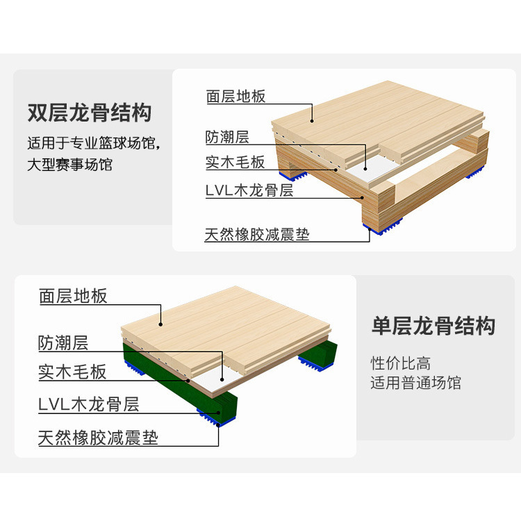 标准木地板尺寸规格表图片