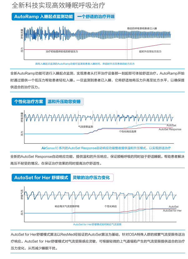 瑞思迈家用呼吸机s10autoset黑色款全自动呼吸机打呼噜止鼾机