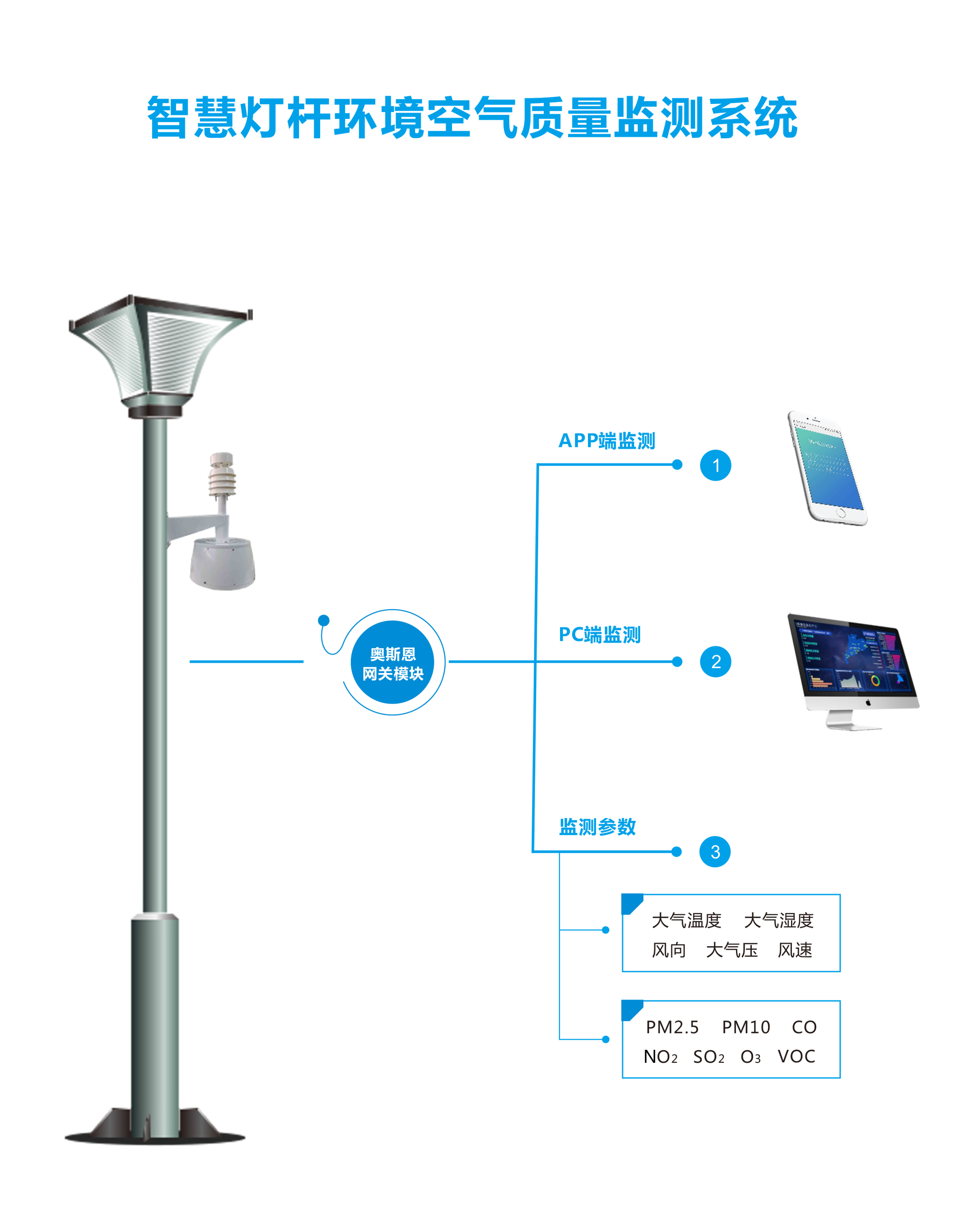 智慧路灯集成灯杆空气质量在线监测设备