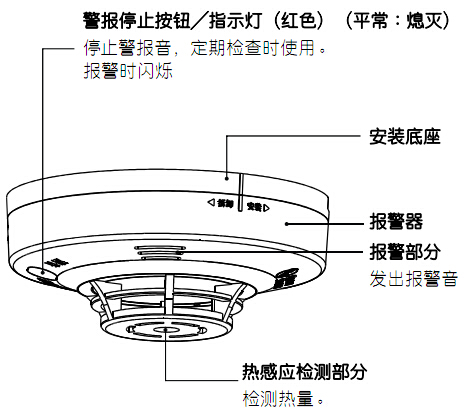 烟雾报警器结构图片