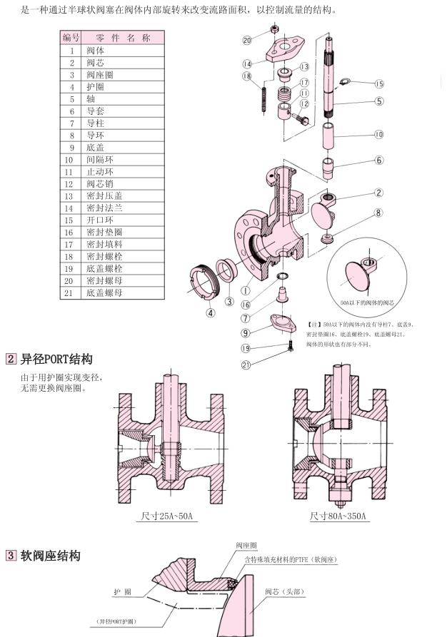 旋转阀门开关方向图解图片