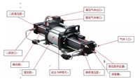 气动气体增压泵 氮气高压泵 二氧化碳增压设备