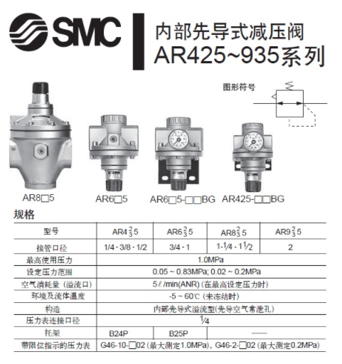 日本SMC先导式减压阀的产品样本