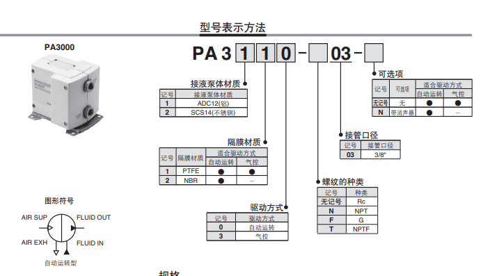 自动运行的日本SMC隔膜泵阐述