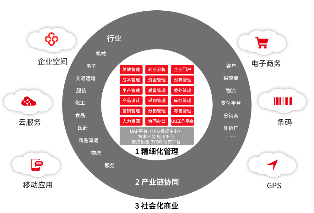 移动式布袋除尘器是否归于除尘体系