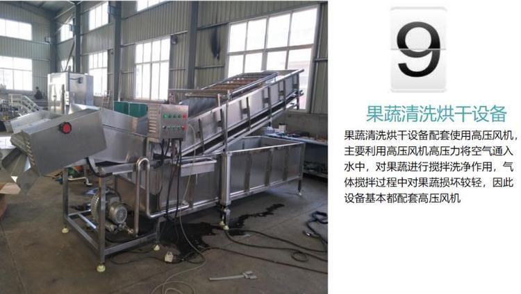 全风RB-81D-3吹干机高压风机 7.5KW吸料上料机气泵 