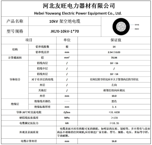 10kv架空绝缘导线jklyj10kv17010价格