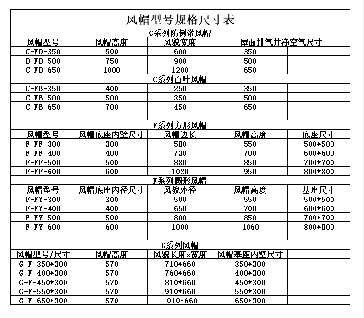 烟囱防雨帽标准图图片