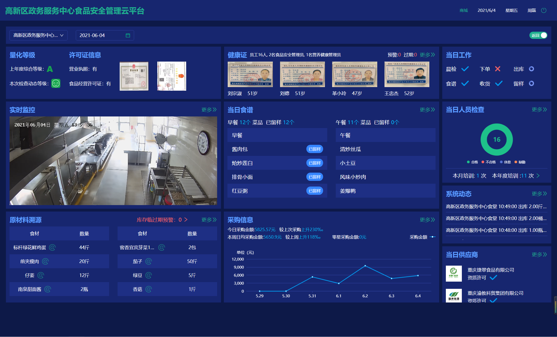 智慧食堂溯源管理