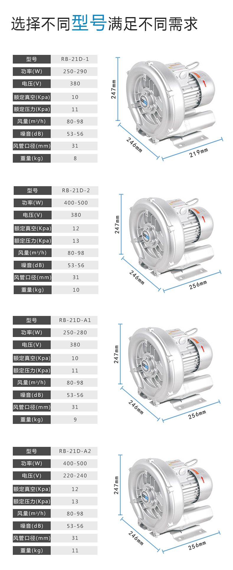 RB21D高壓漩渦風(fēng)機(jī) 小功率配套設(shè)備風(fēng)機(jī)