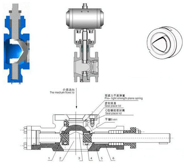v型球阀和o型球阀区别,结构,原理