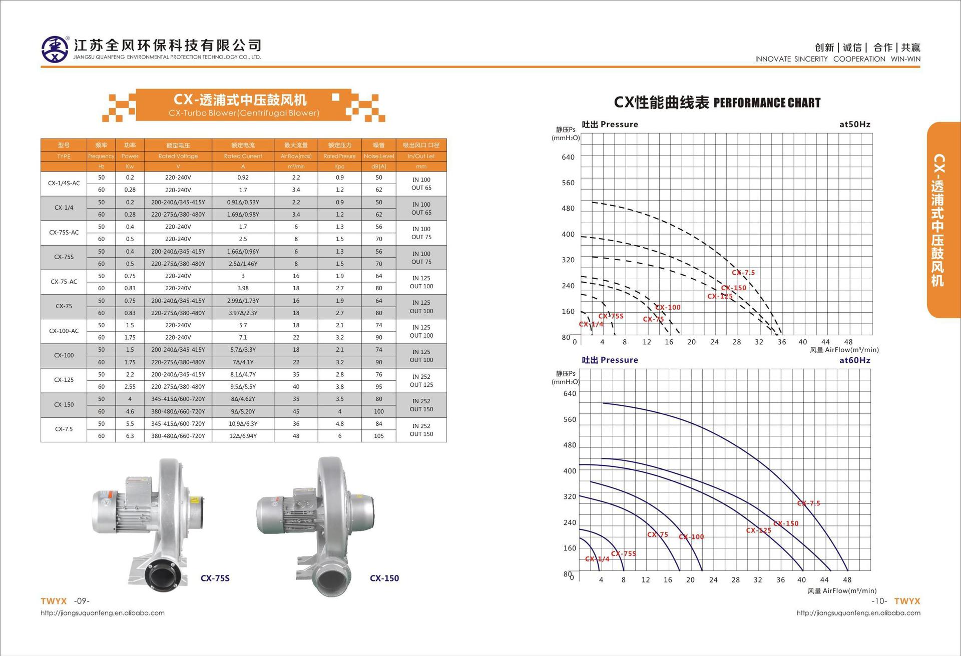 燃燒機(jī)助燃風(fēng)機(jī) 全風(fēng)透浦式中壓風(fēng)機(jī)