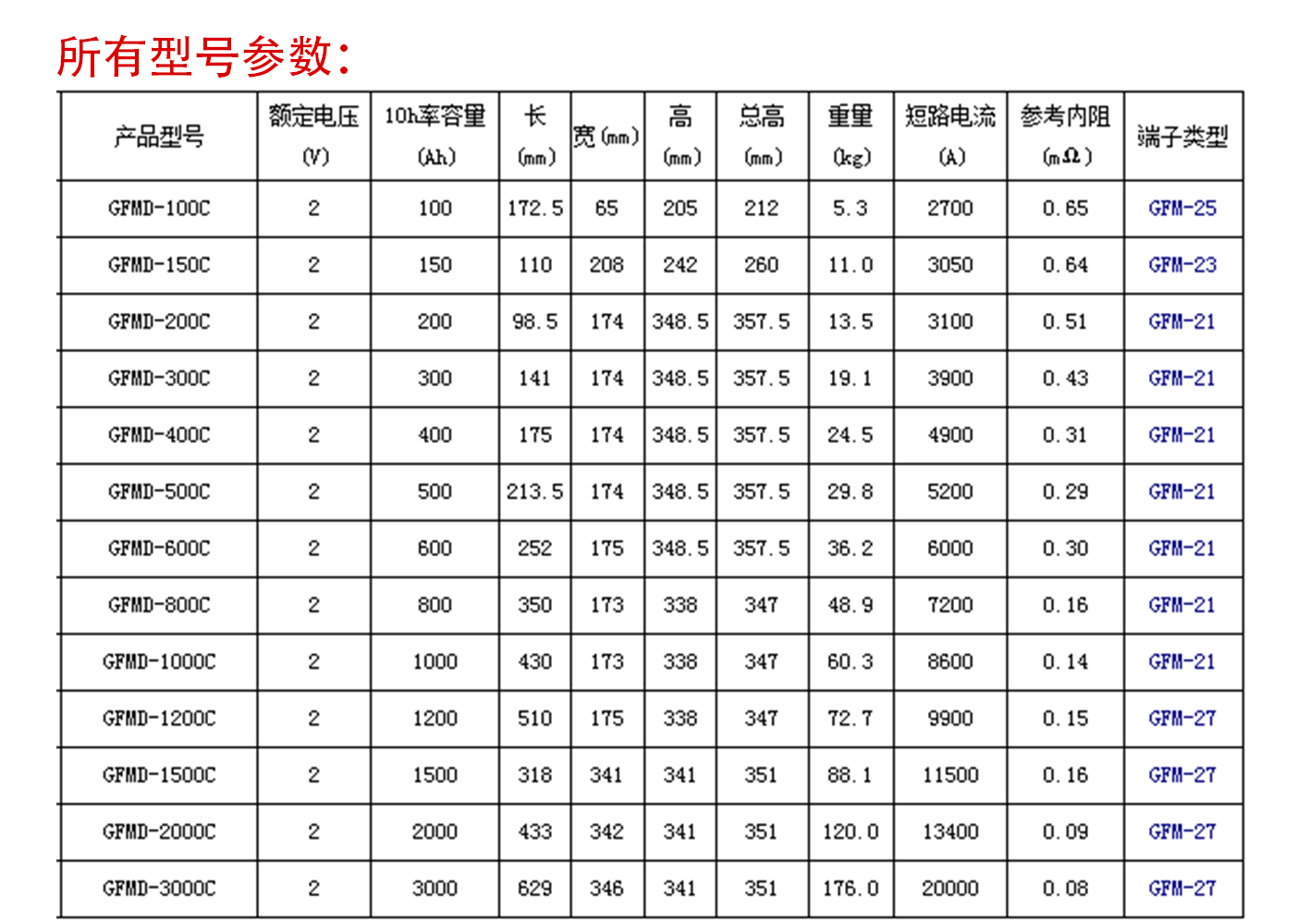 2v蓄电池重量对照表图片