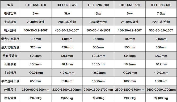 hjlj600全自动数控单头锯铝机厂家海晶