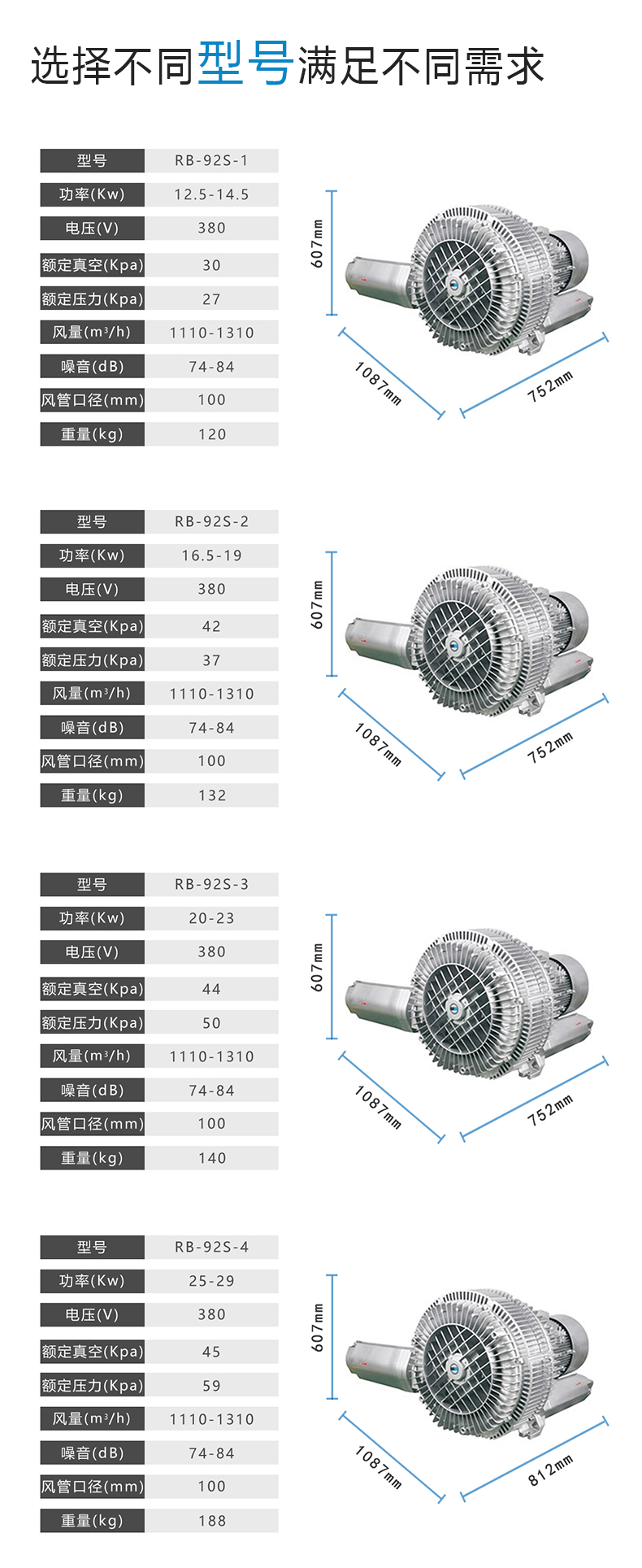 16.5kw大功率漩渦風(fēng)機 工業(yè)漩渦氣泵 全風(fēng)RB-92S