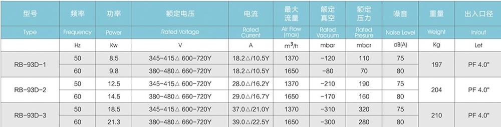 高压漩涡风机  RB-93D-1 8.5-9.8KW
