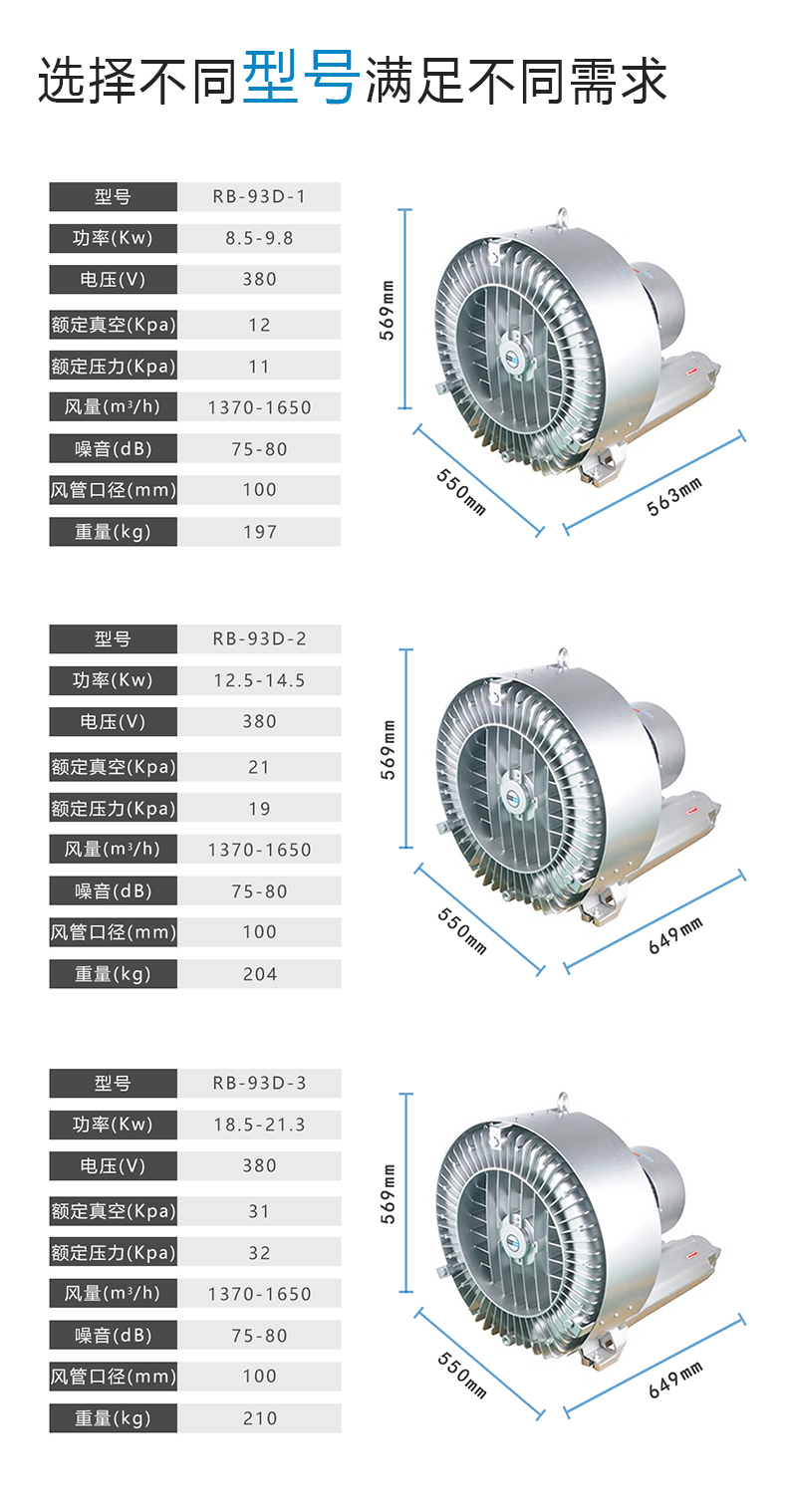 18.5KW大風(fēng)量高壓風(fēng)機(jī) 全風(fēng)93D工業(yè)漩渦氣泵