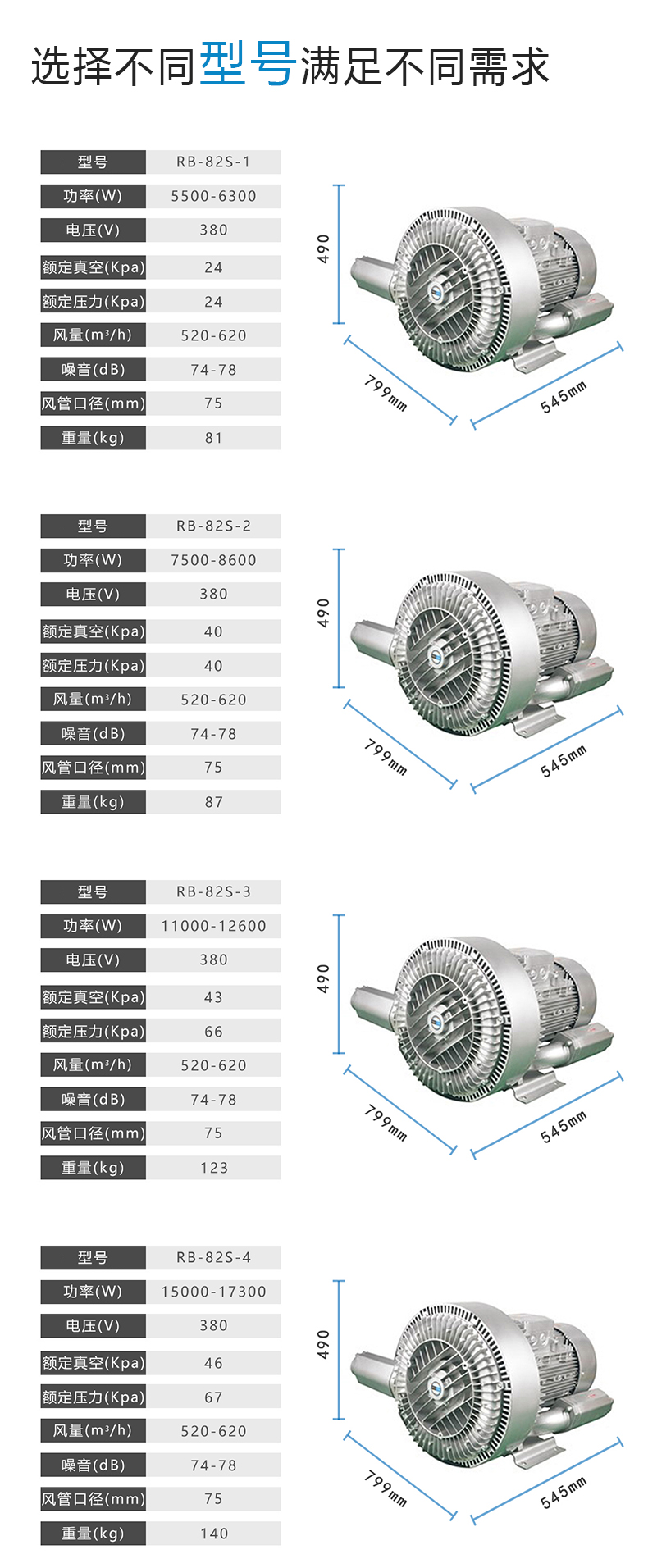 7.5kw高壓風(fēng)機(jī) 全風(fēng)RB83D工業(yè)漩渦風(fēng)機(jī) 高壓氣泵