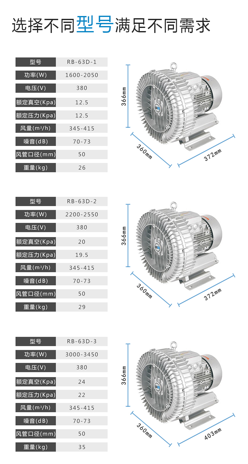 RB63D 3KW高壓漩渦風(fēng)機 全風(fēng)設(shè)備配套風(fēng)機