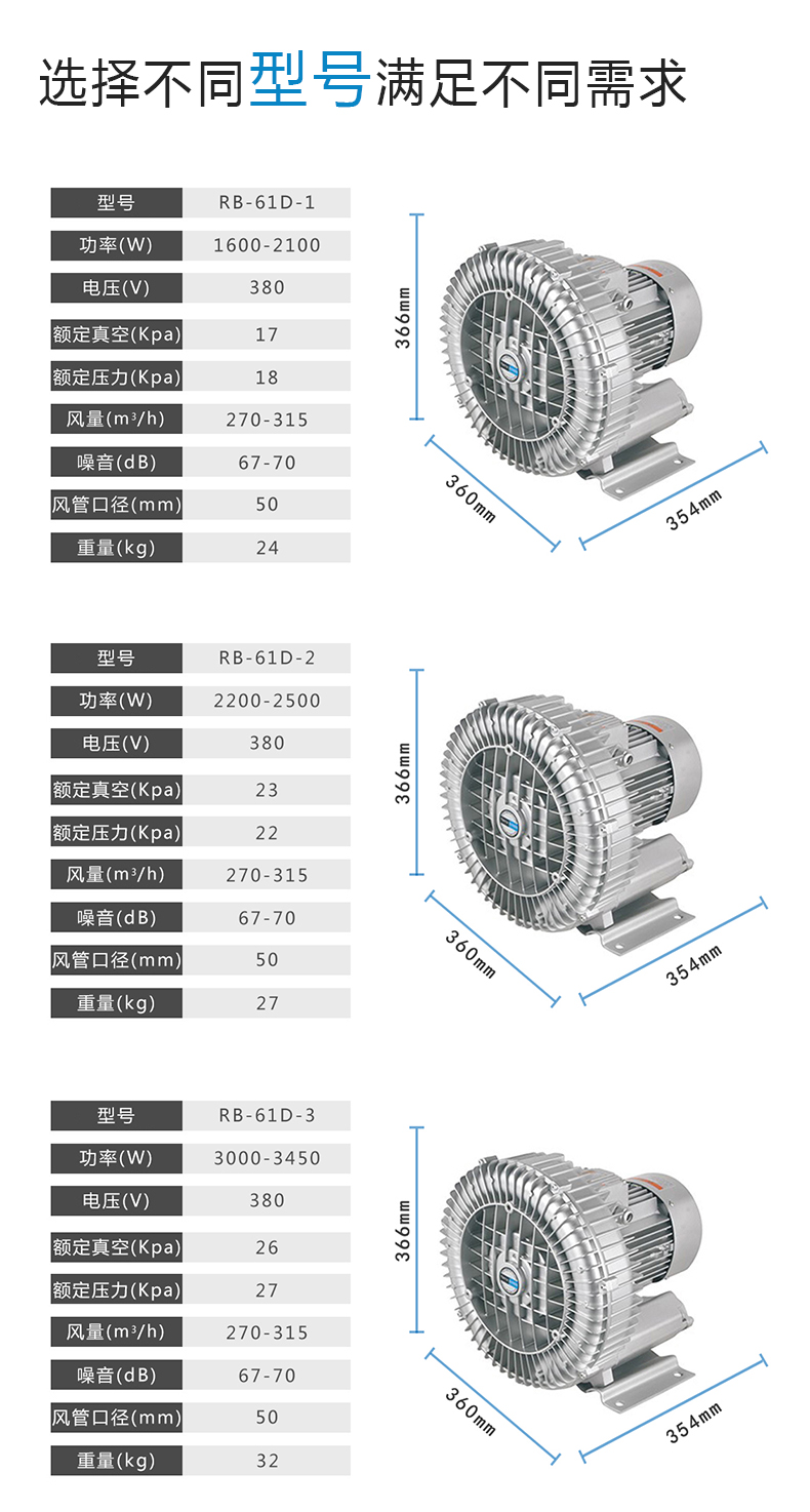 全風漩渦吸塵風機  工業(yè)漩渦氣泵