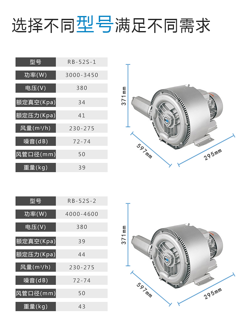 RB52S3kw 4kw雙葉輪高壓風(fēng)機 全風(fēng)工業(yè)設(shè)備配套風(fēng)機