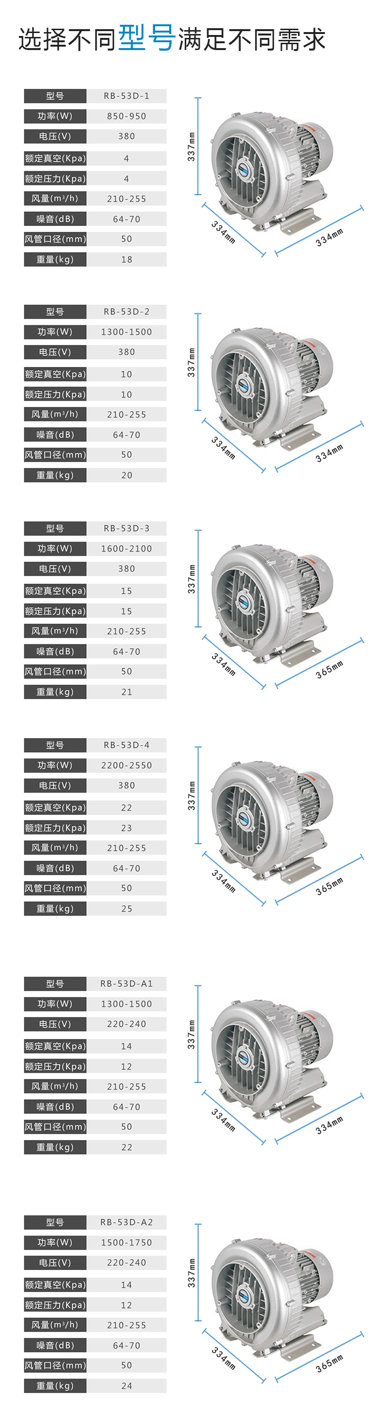 RB53D設(shè)備配套1.6KW漩渦風(fēng)機 全風(fēng)工業(yè)漩渦氣泵