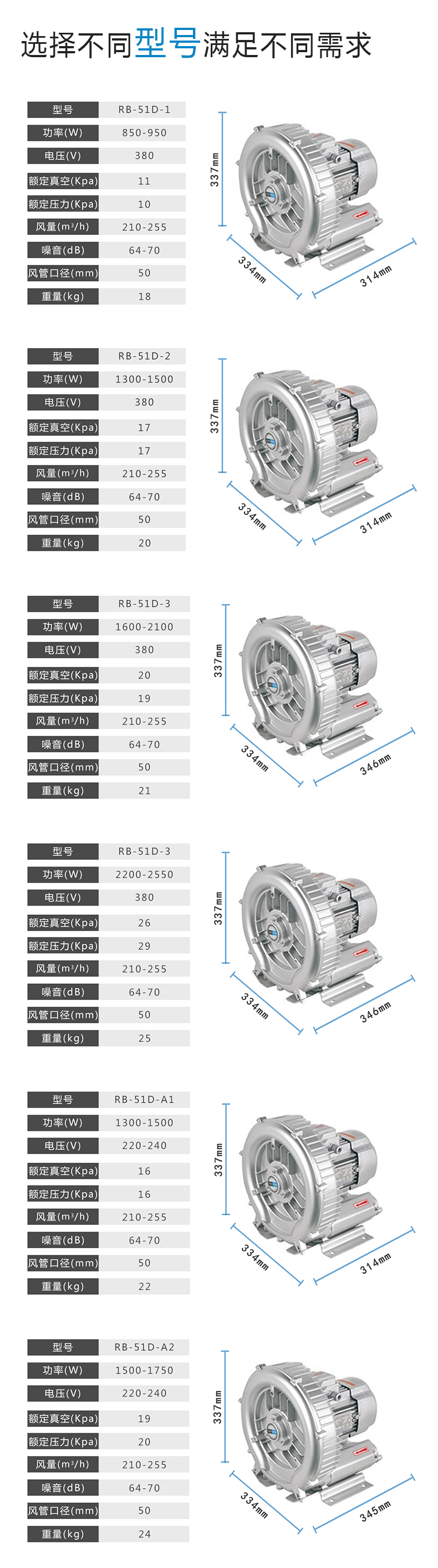 RB51D全風(fēng)工業(yè)漩渦風(fēng)機(jī) 設(shè)備配套高壓氣泵 吹吸兩用風(fēng)機(jī)