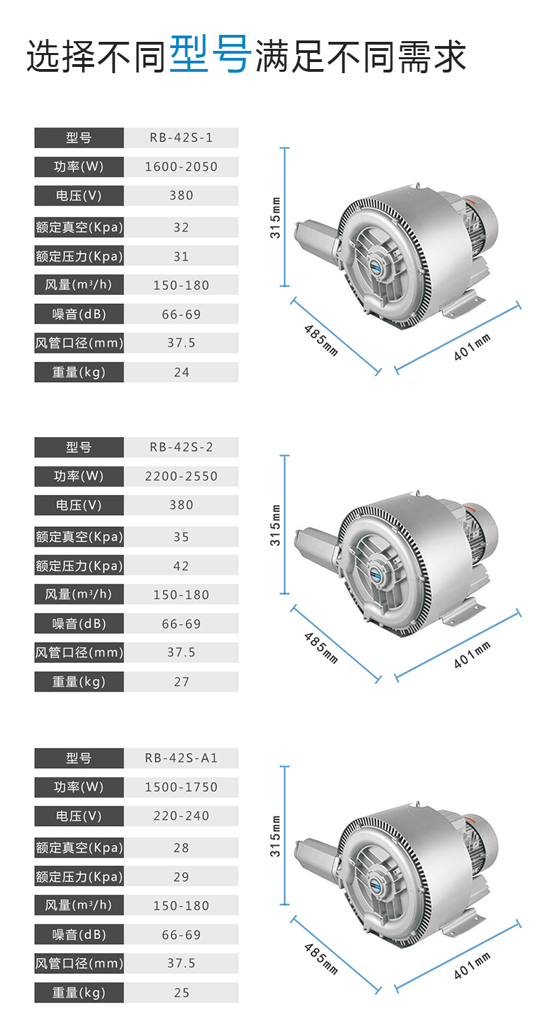 RB42S雙葉輪高壓小型漩渦氣泵 工業(yè)小功率高壓風機