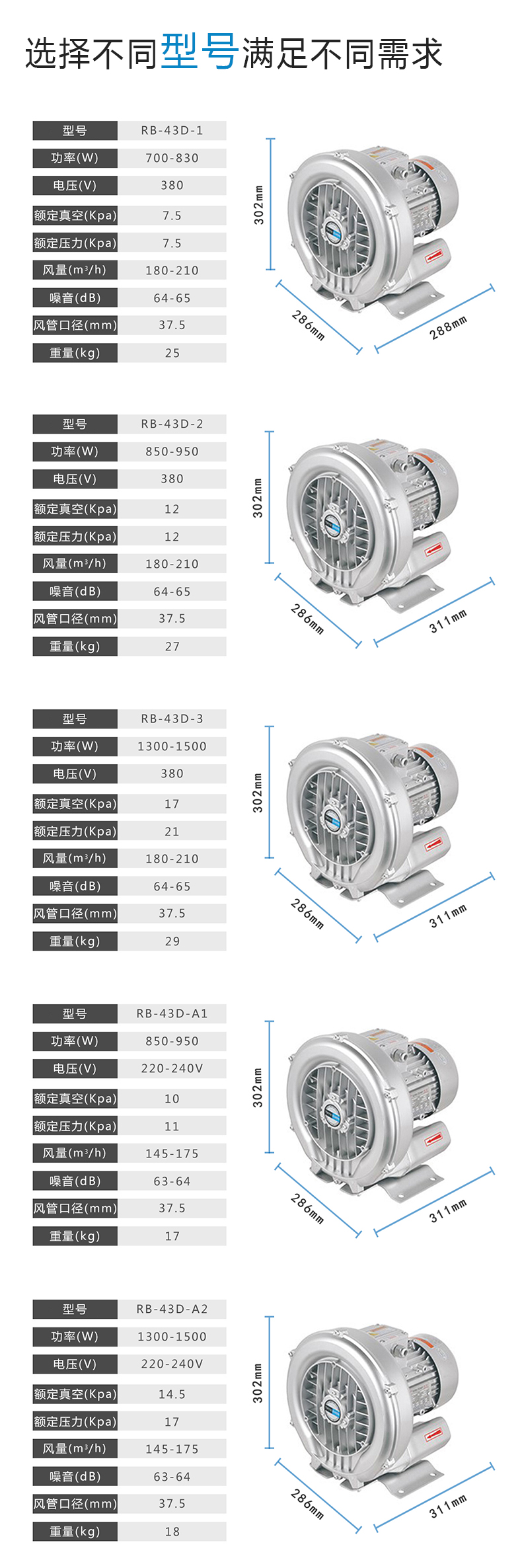 RB43D1.5KW高壓漩渦氣泵 全風(fēng)吹吸兩用小型高壓風(fēng)機(jī)