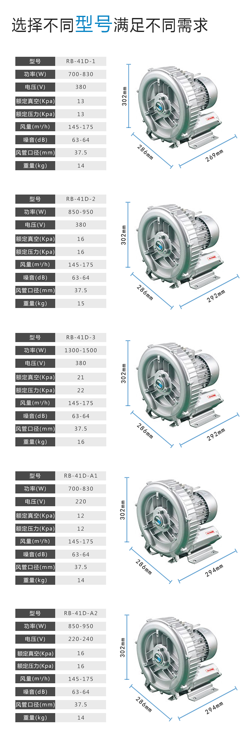 RB41D1.3KW小功率配套設備風機 小型工業(yè)漩渦氣泵