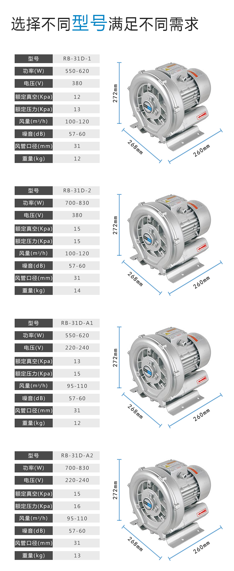 RB31D小功率高壓風機 0.7KW配套設備高壓氣泵