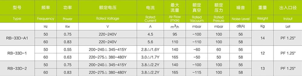 RB33D0.83KW工業(yè)風(fēng)機(jī)