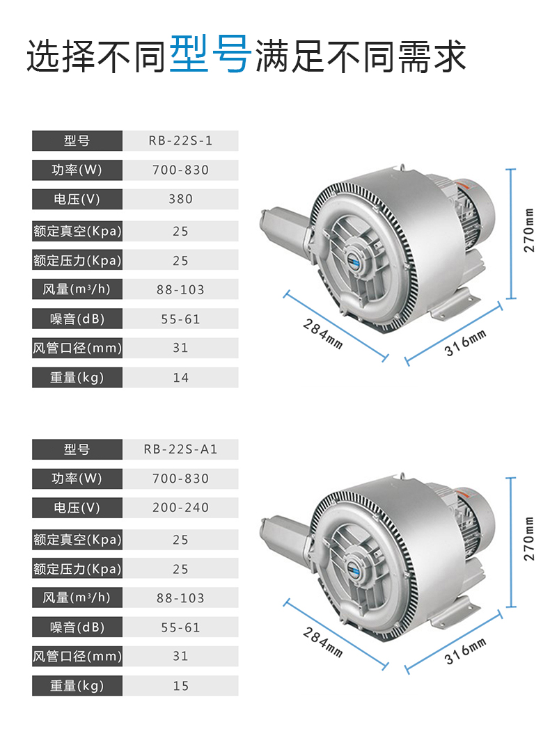 RB22S雙葉輪高壓漩渦風(fēng)機(jī) 工業(yè)高壓大風(fēng)量漩渦氣泵