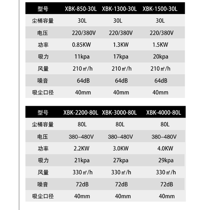 工業(yè)移動(dòng)吸塵器 三相電工業(yè)用除塵器