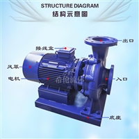 城市供水离心泵 ISW350-400 铸铁管道循环泵