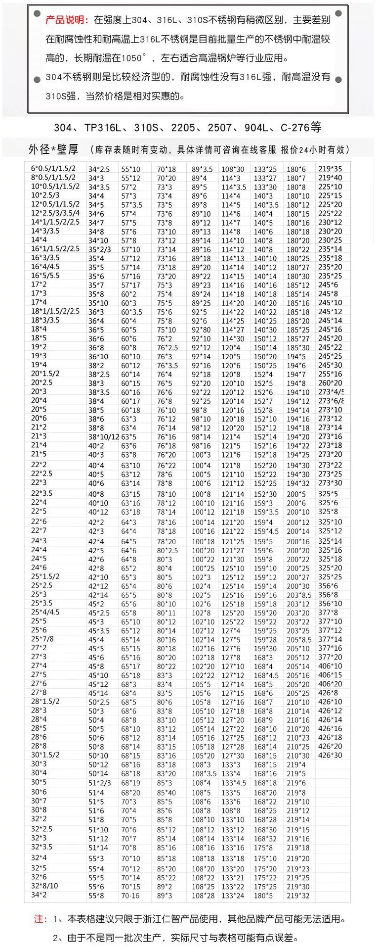 2205牌号对照表图片