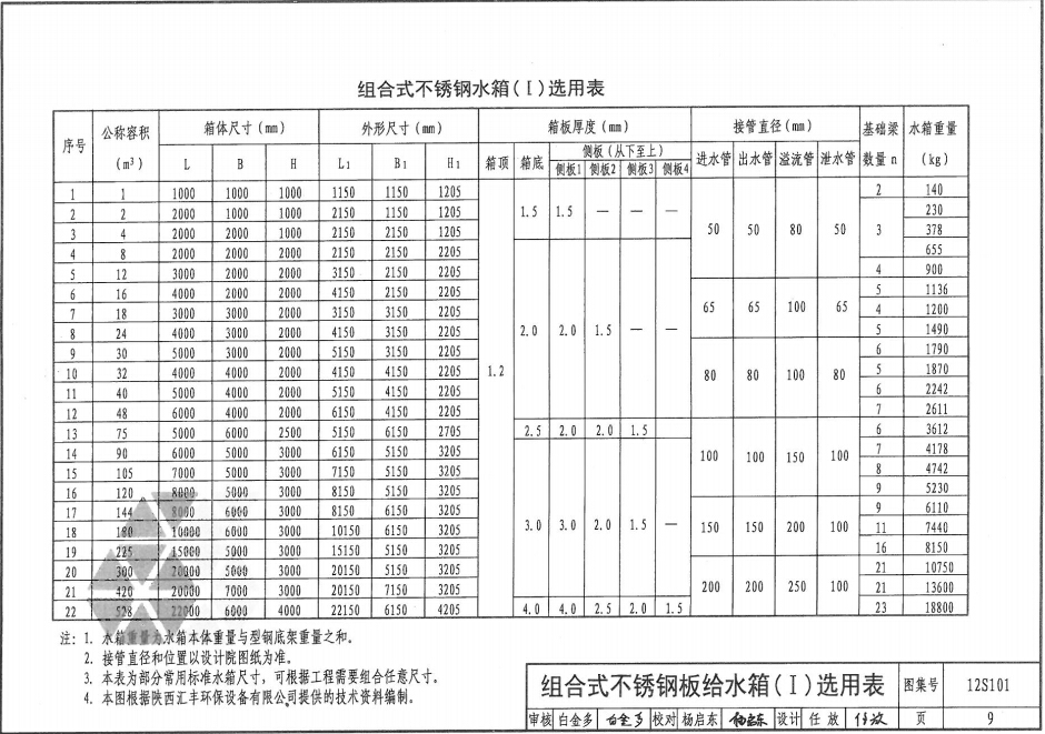 不锈钢消防水箱厚度国标