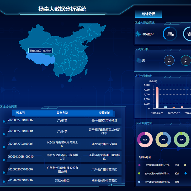 智慧環保平臺全程監督排汙數據智能信息化管控平臺