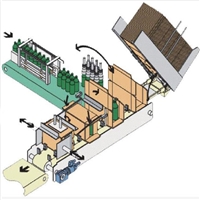 中意隆 礼盒装箱机 吸盘式装箱机 工厂