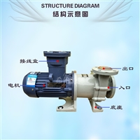 防爆型衬氟磁力泵 CQB系列 CQB20-14-100F