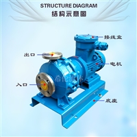 CQB40-25-105G 希伦牌 耐高温型磁力泵