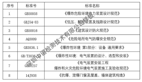 化学品仓库防爆线路改造厂家