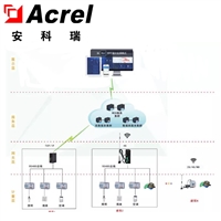 安科瑞能源管理系统Acrel-5000远程抄表 能耗数据分析