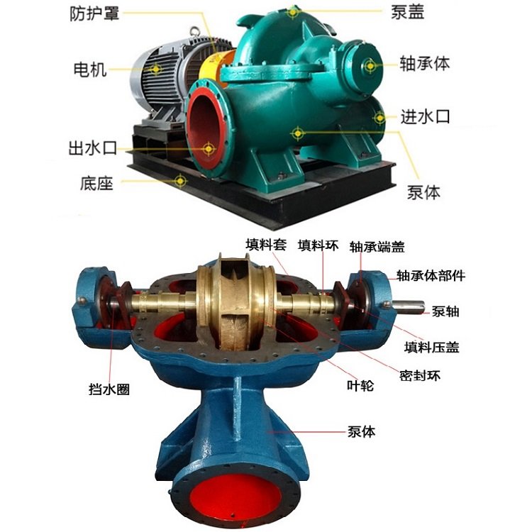 sow中开双吸泵 大流量双吸式中开泵 中开式双吸离心泵 单级双吸泵