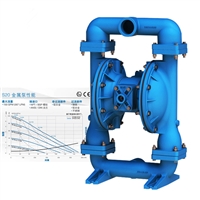 SANDPIPER胜佰德隔膜泵   胜佰德污泥气动隔膜泵